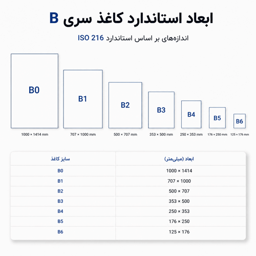 ابعاد استاندارد سری b