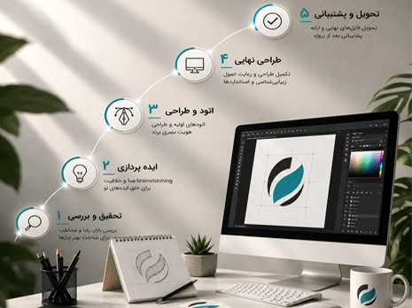 فرآیند طراحی در کهن
